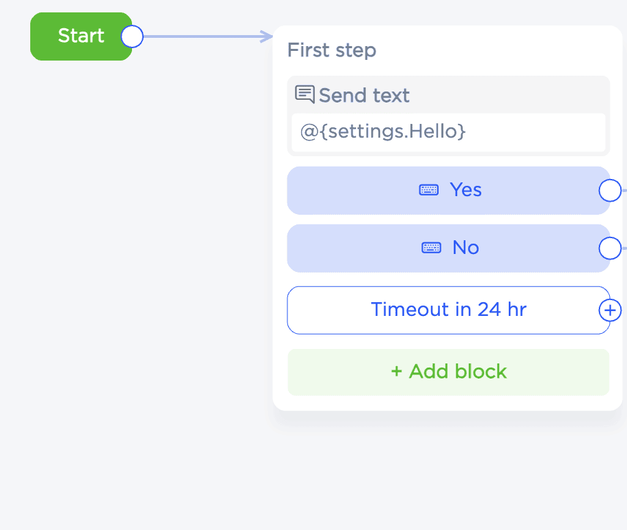 Iniciando o script do chatbot