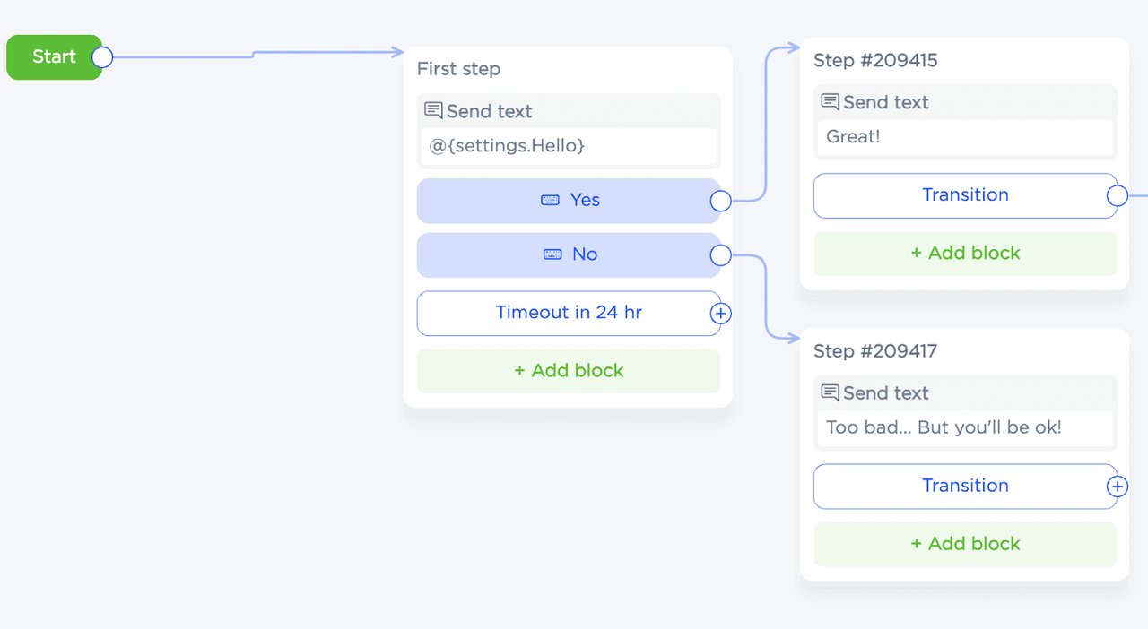 Área de designer gráfico do chatbot