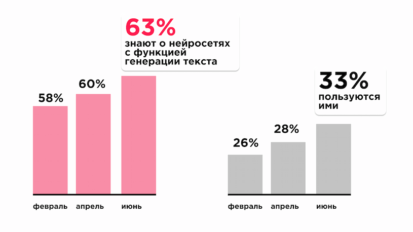 Статистика знания о нейросетях