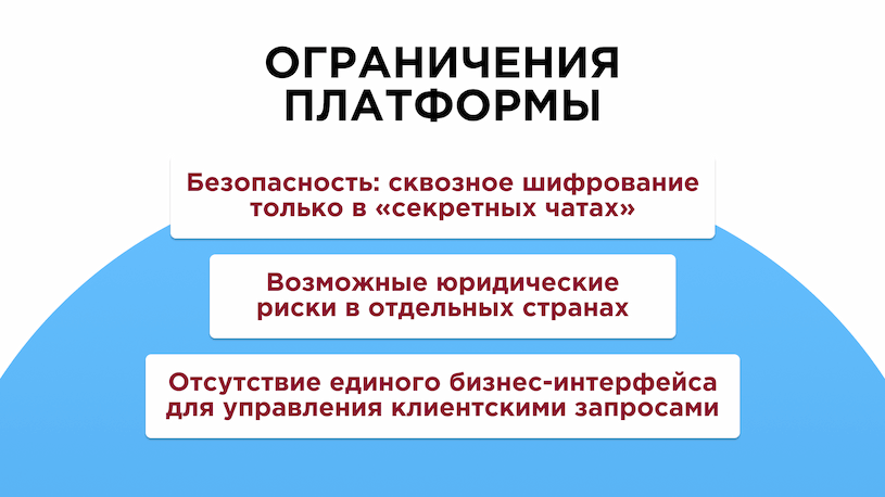 Ограничения Telegram