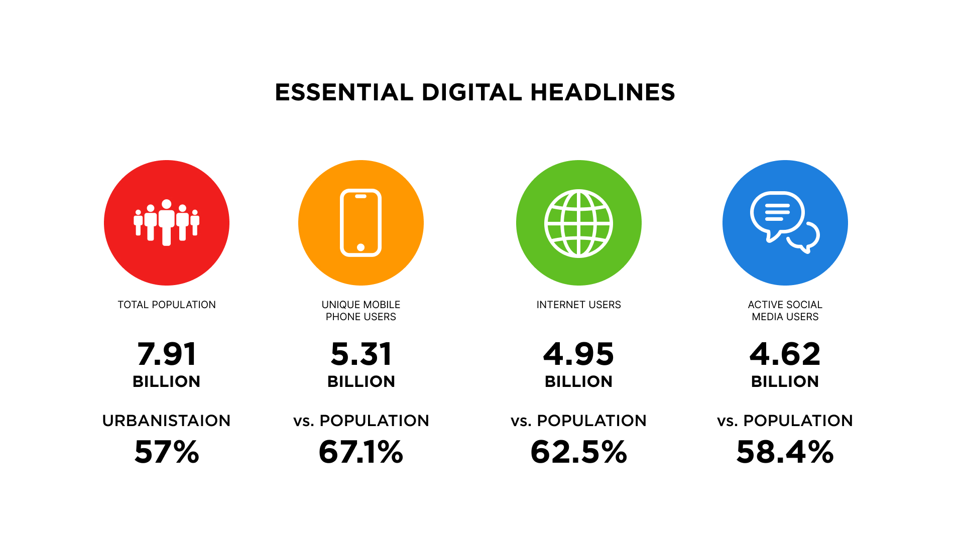 Essential digital headlines by HootSuite