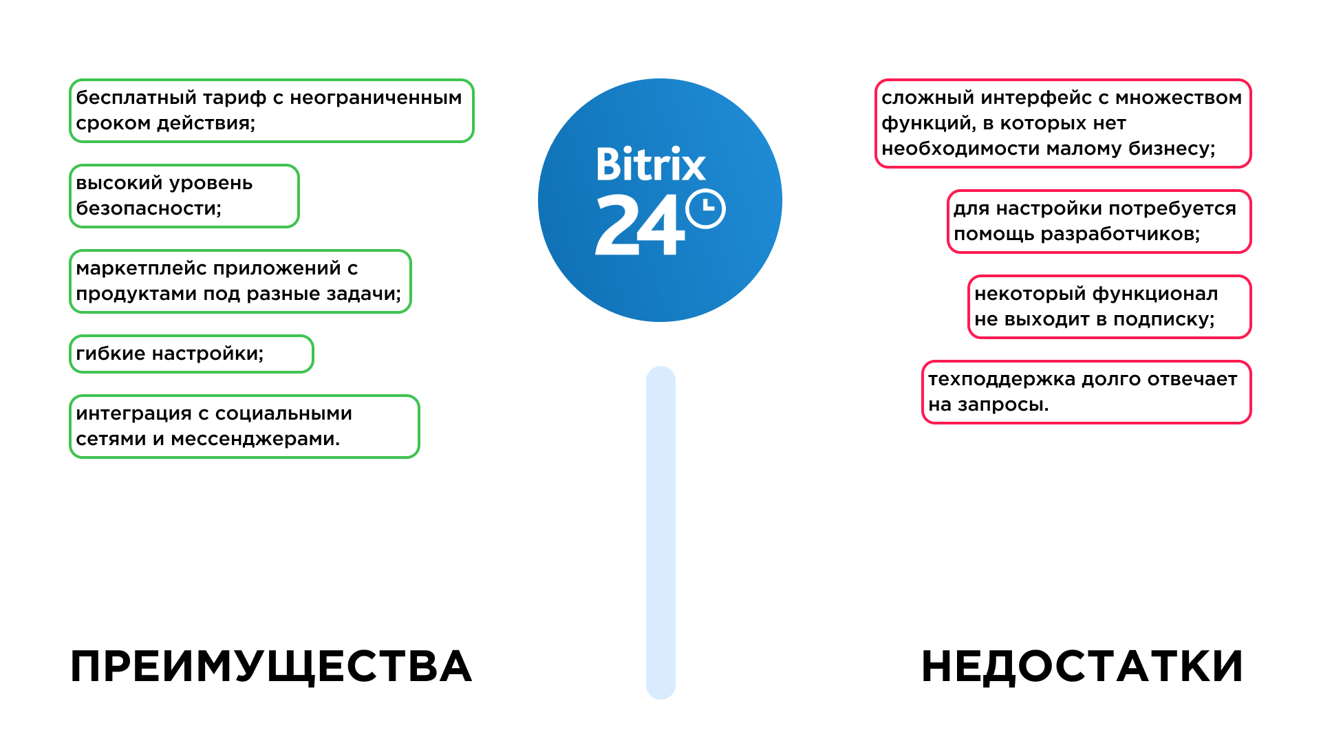 Преимущества и недостатки CRM Битрикс24 по версии Umnico