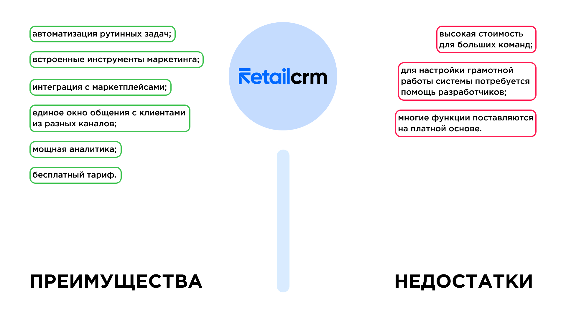 Преимущества и недостатки retailCRM по версии Umnico