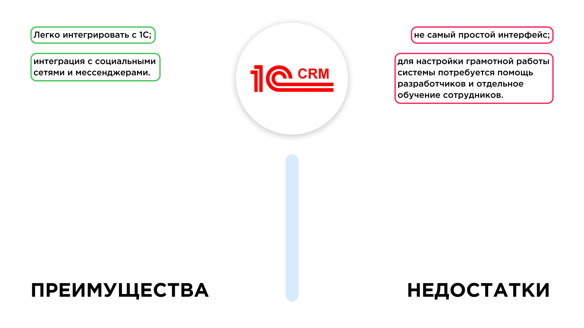 Преимущества и недостатки 1C:CRM по версии Umnico