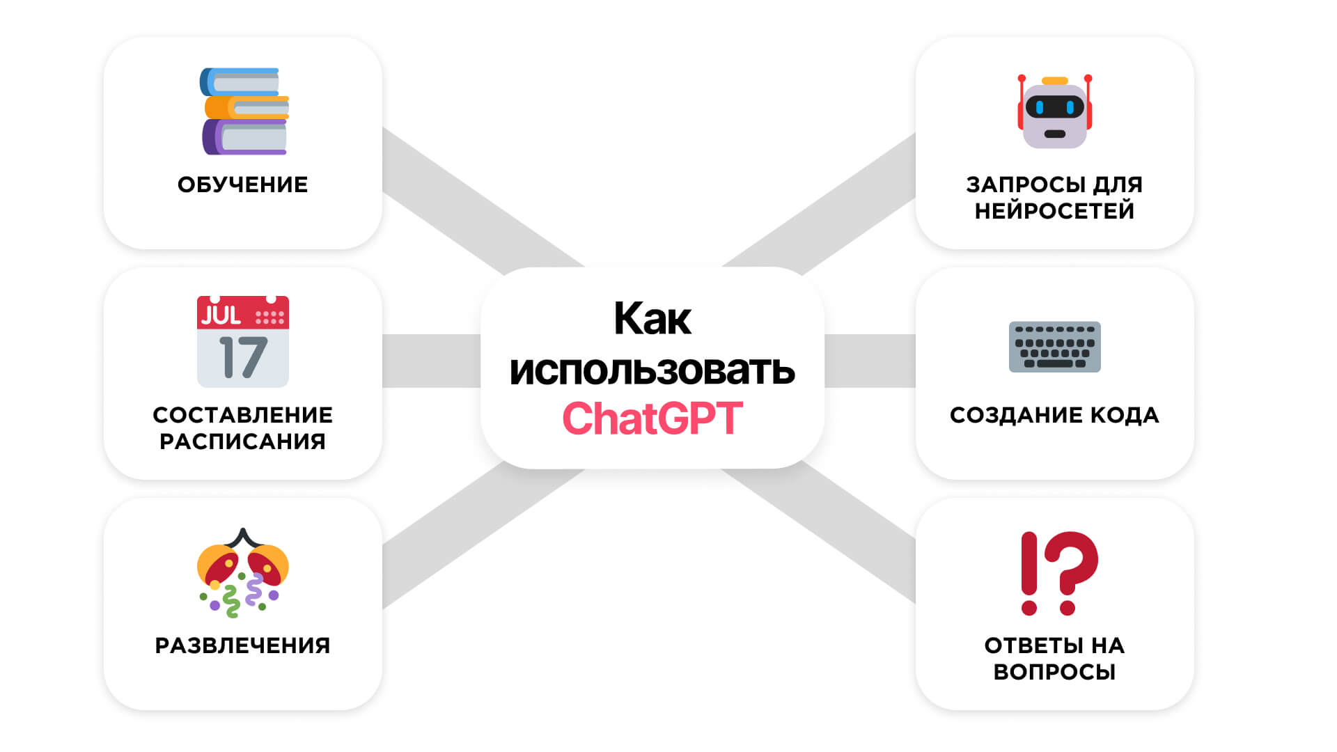 Как использовать ChatGPT