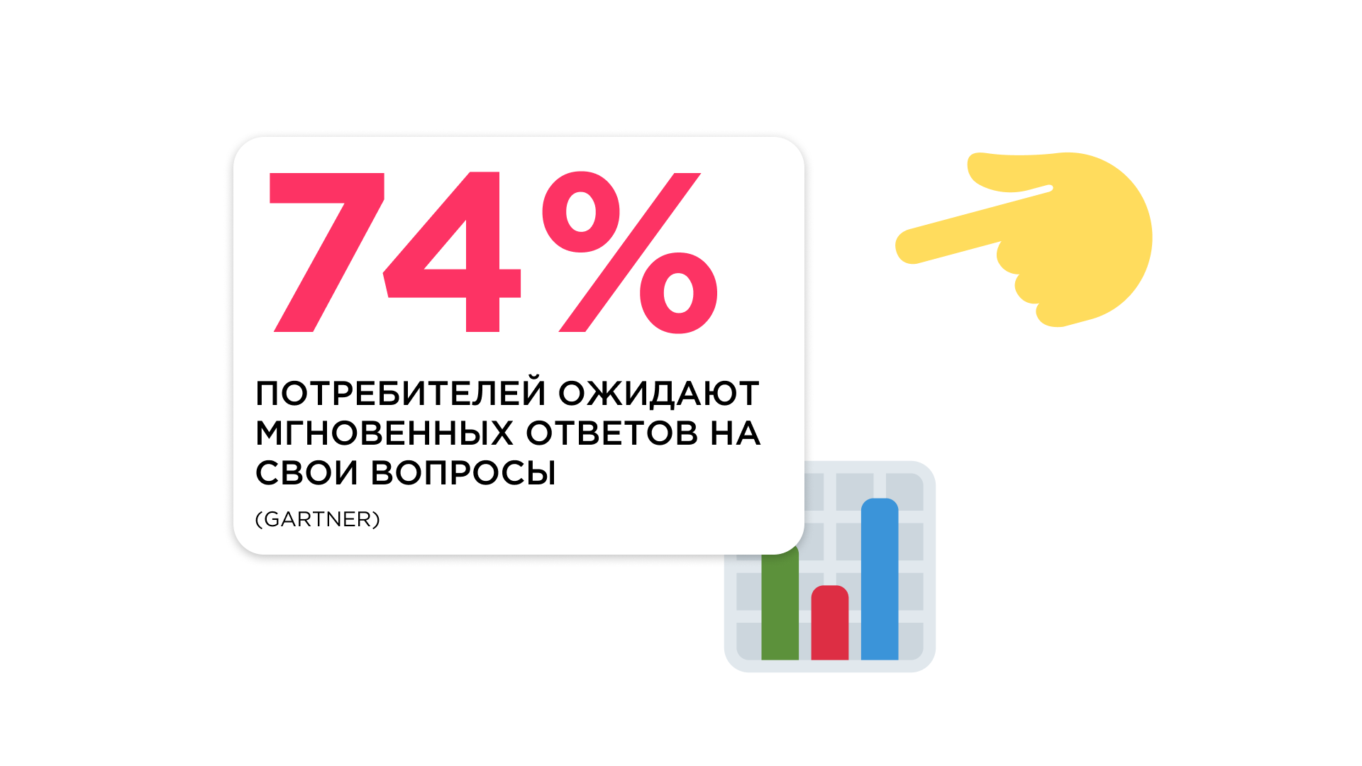 Чат-боты для бизнеса статистика