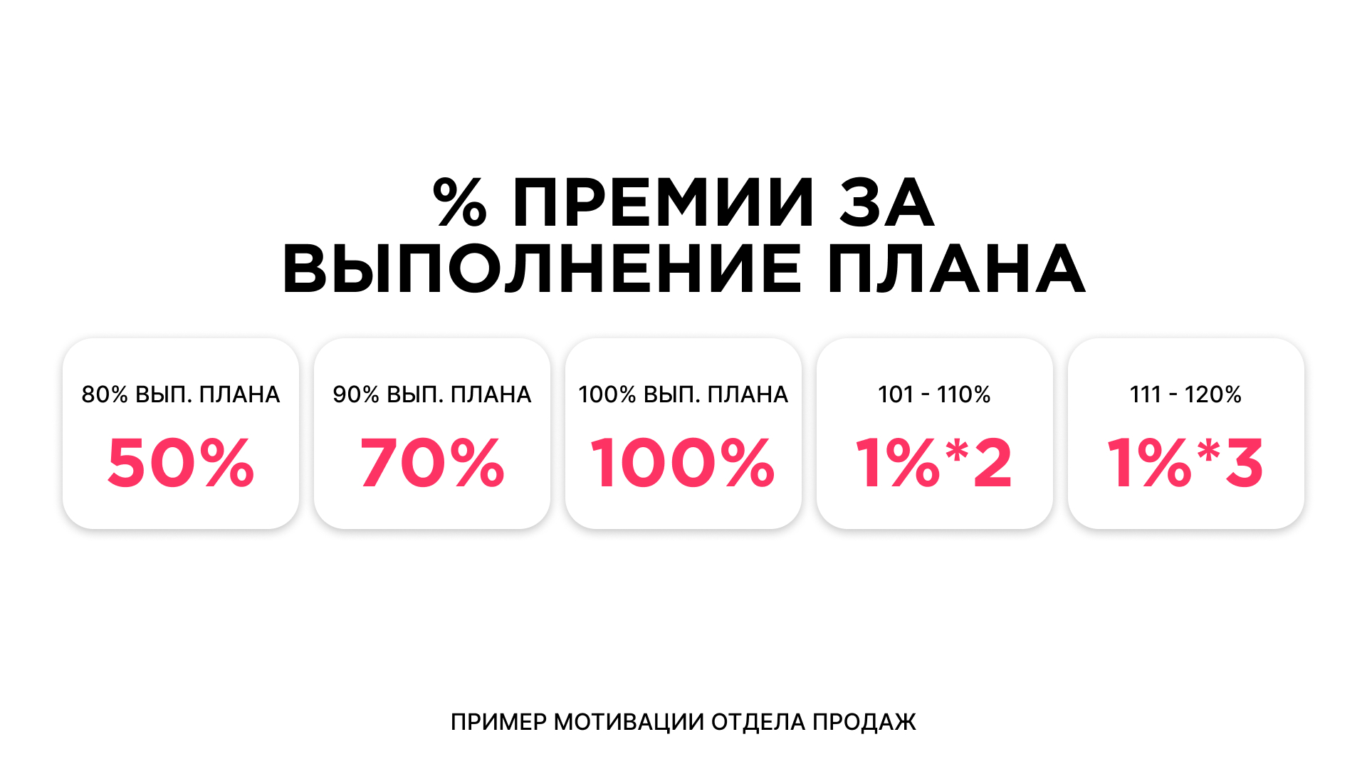 Пример мотивации отдела продаж