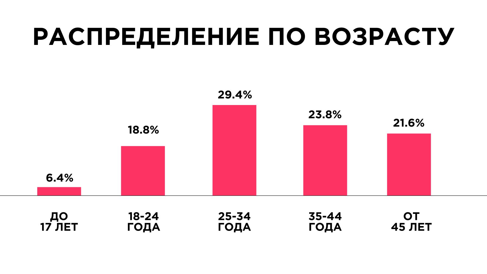 Аудитория Telegram