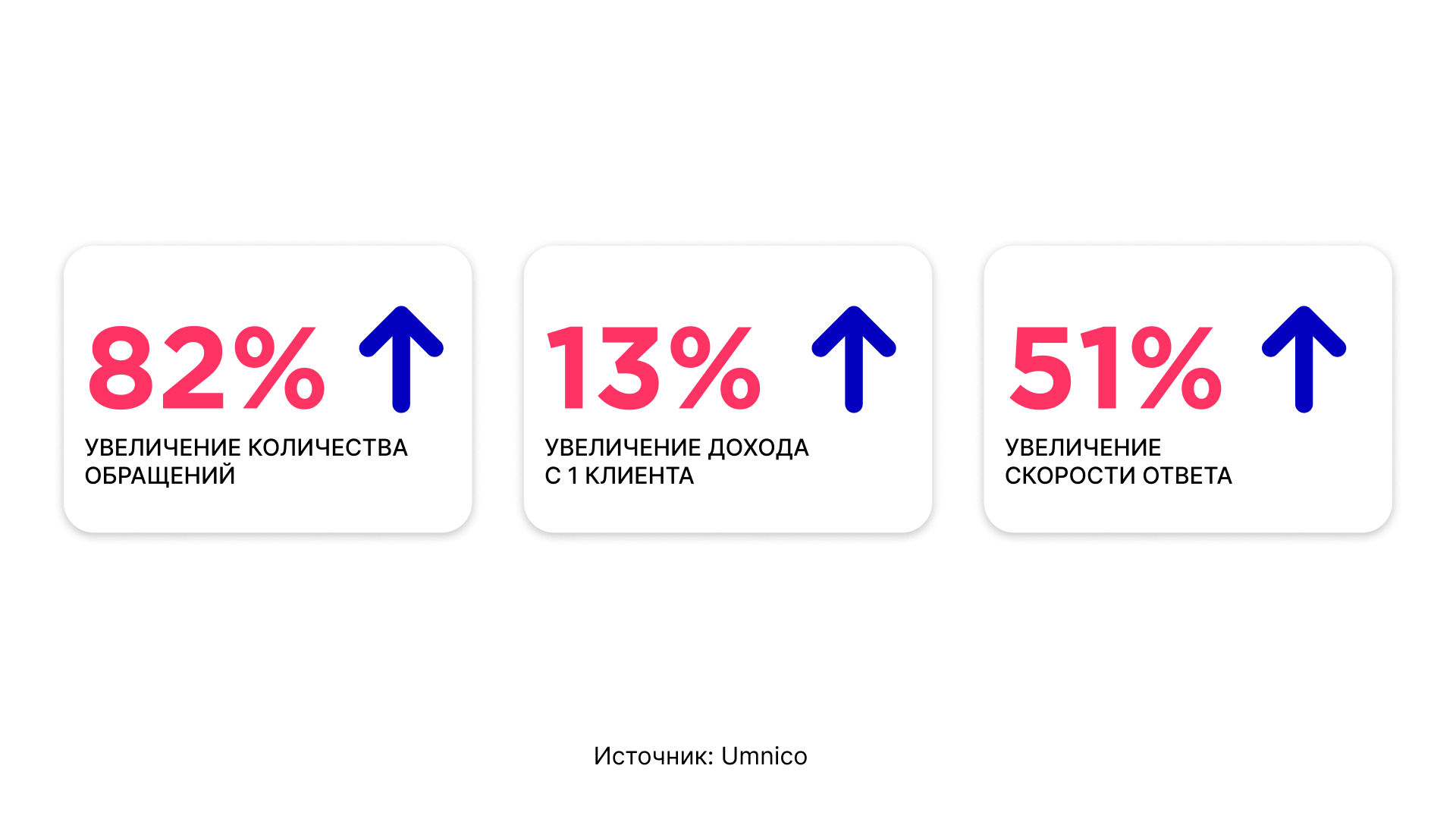 Преимущества использования онлайн-консультанта