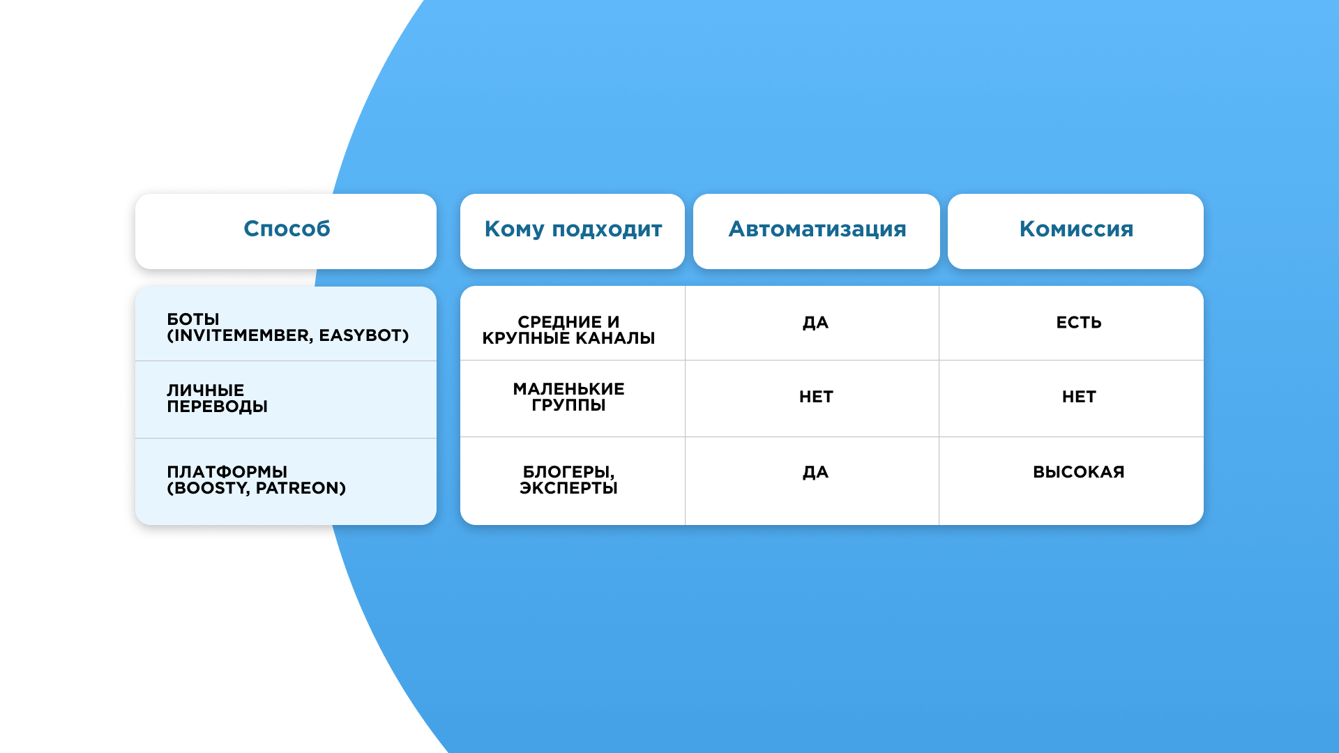 Платный контент в Telegram