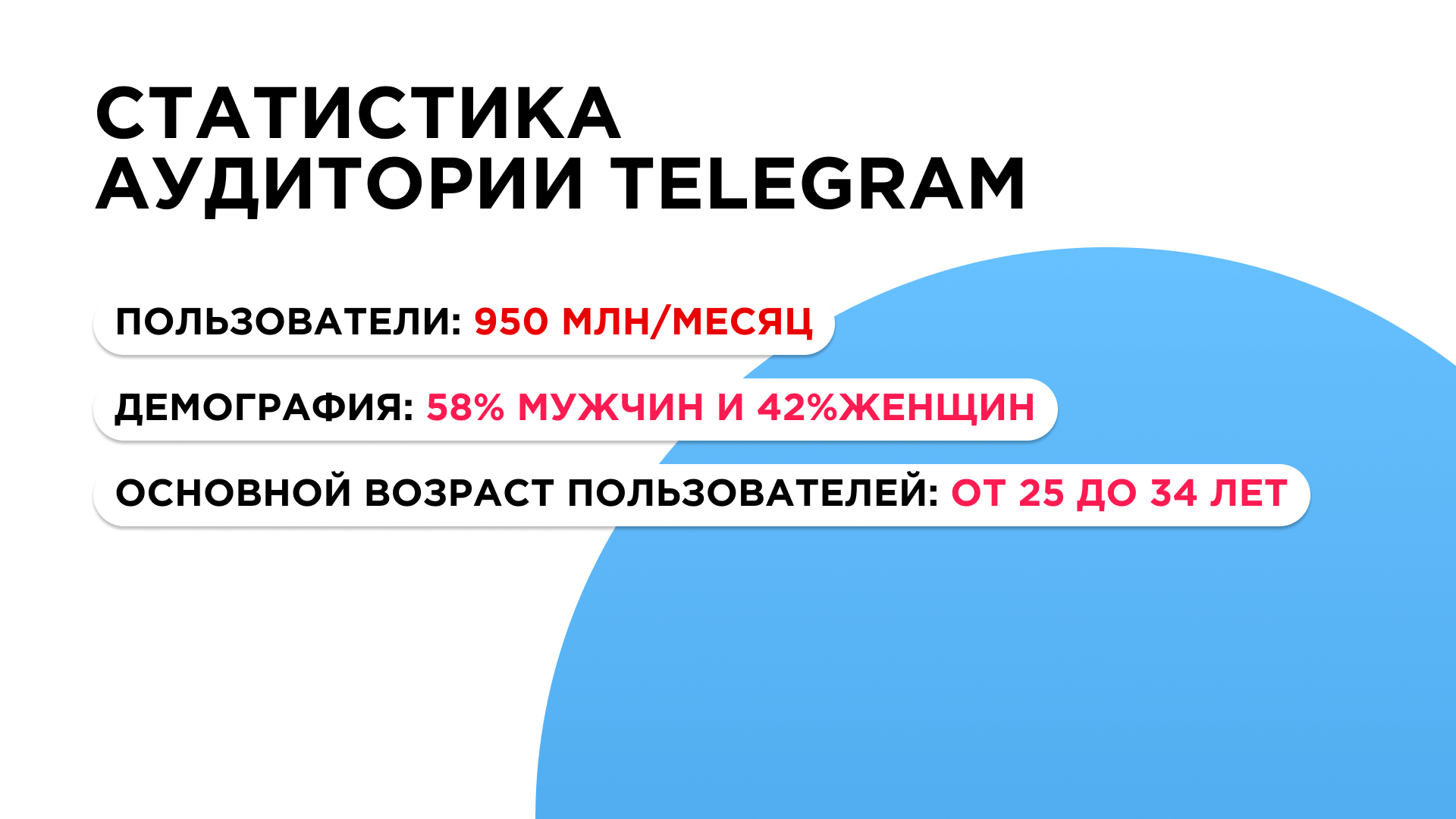 Статистика аудитории Telegram