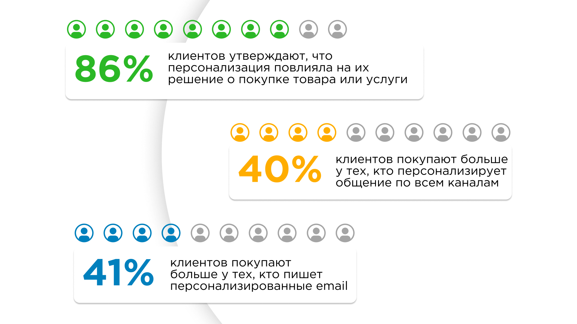 Персонализация коммуникации