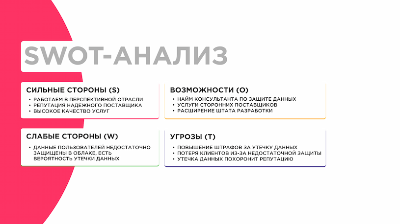 SWOT-анализ