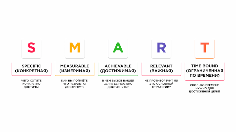 Методика SMART