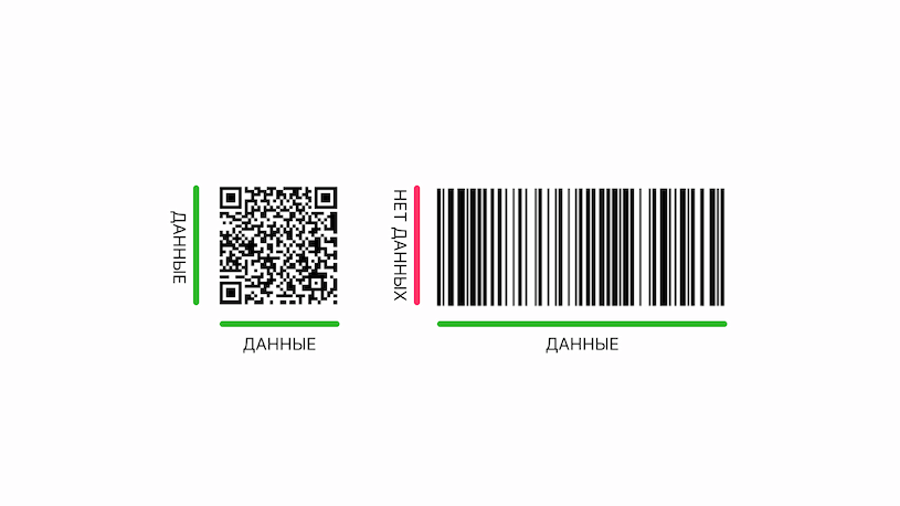Отличие QR-кода от штрих-кода