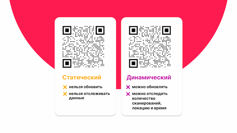 Статический и динамический QR-коды