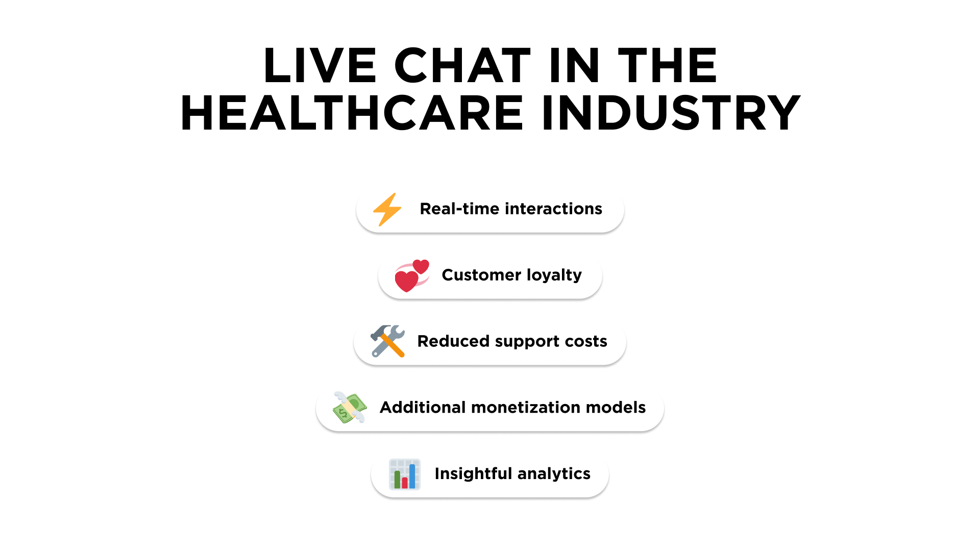 Live Chat for healthcare benefits