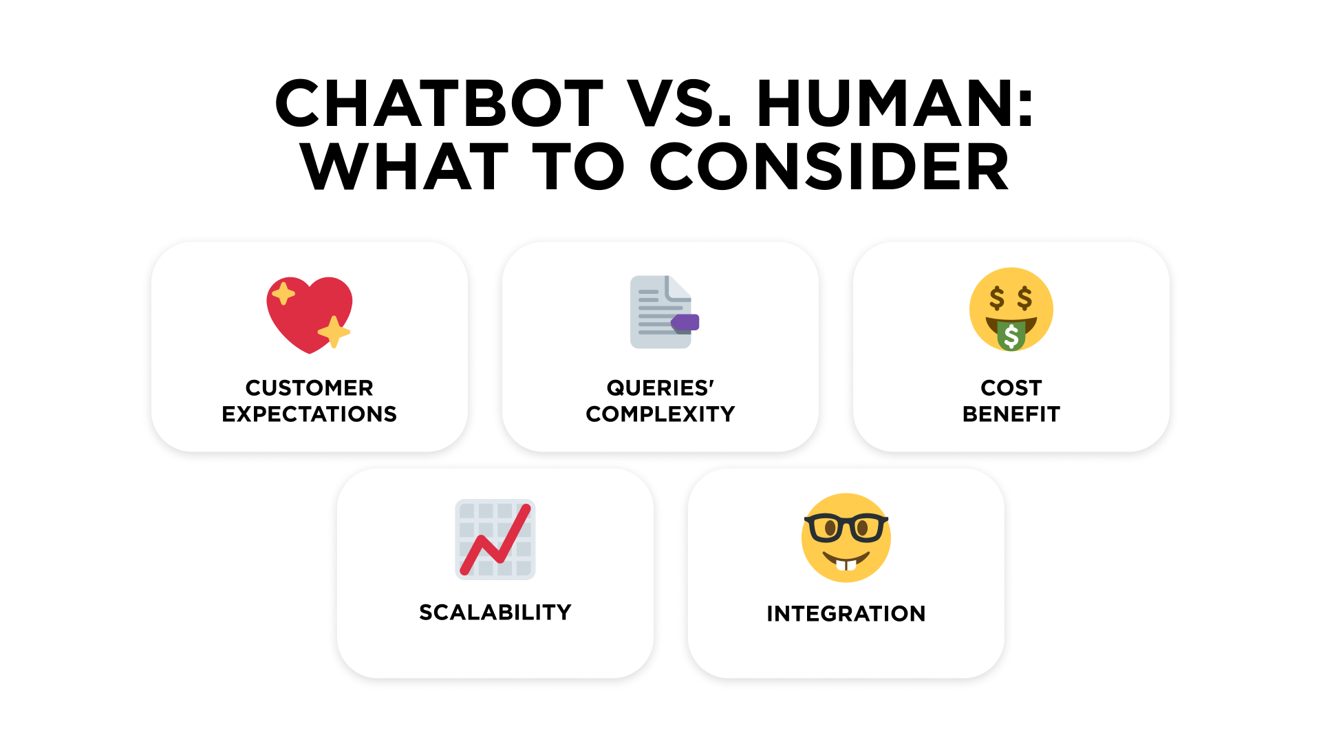 Chatbot vs. human: What to consider