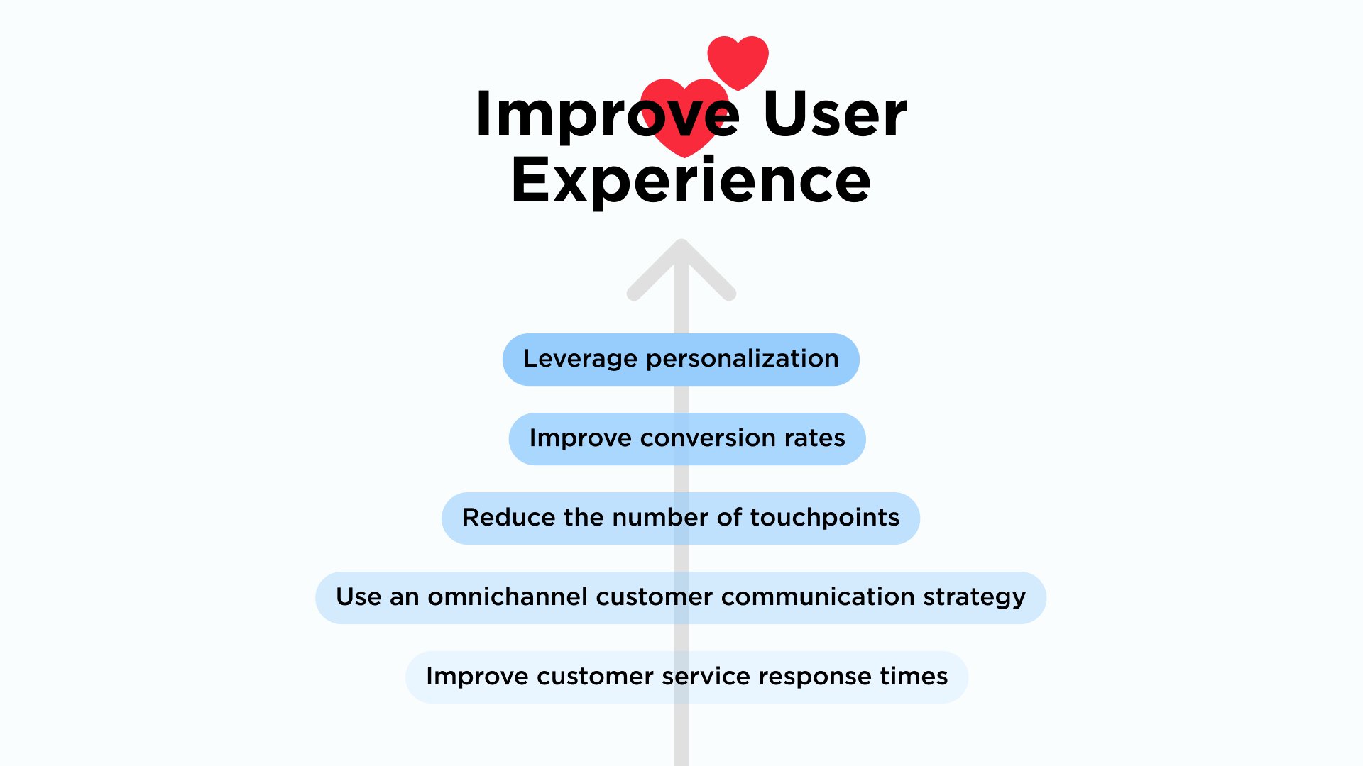 Improve user experience in 5 steps