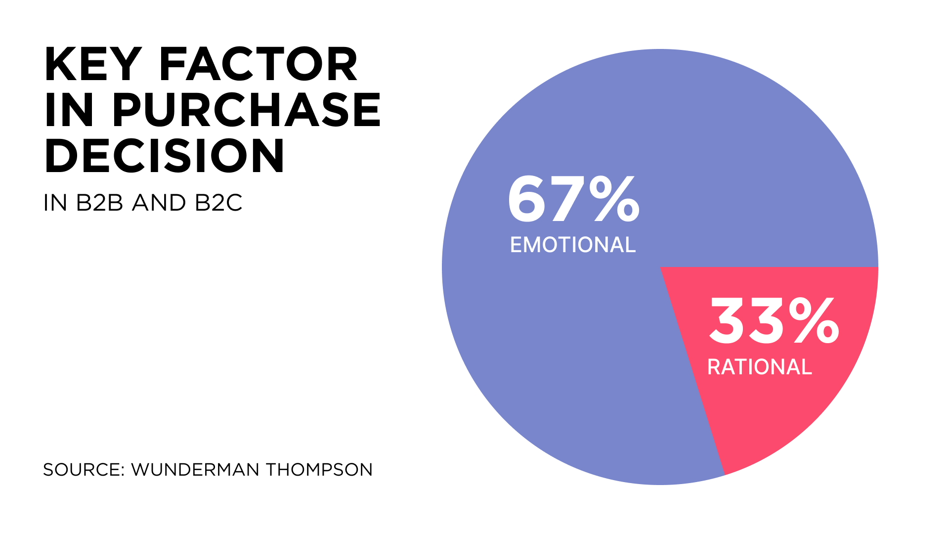 What influences customer decisions