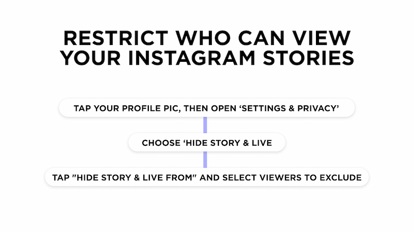 How to restrict who can view your Instagram Stories