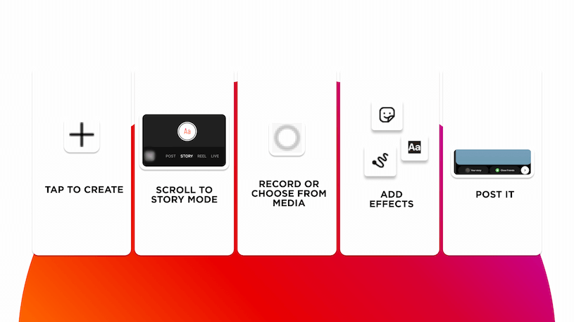 How to post an Instagram Story