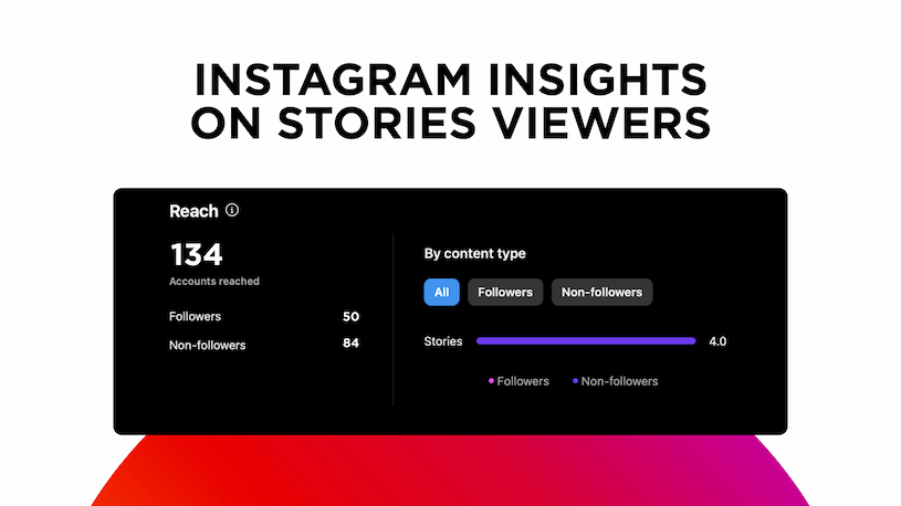 Instagram Insights on Stories Viewers