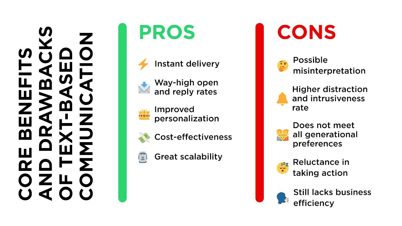 Some benefits and drawbacks of text-based communication