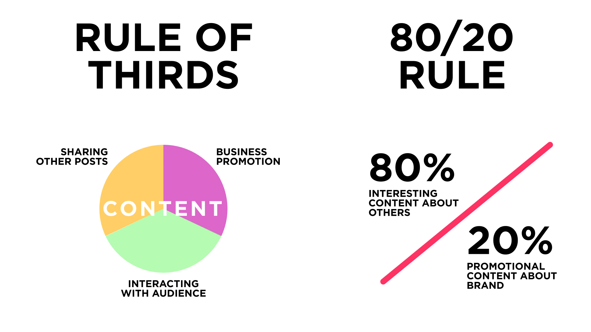 Facebook Marketing content strategy