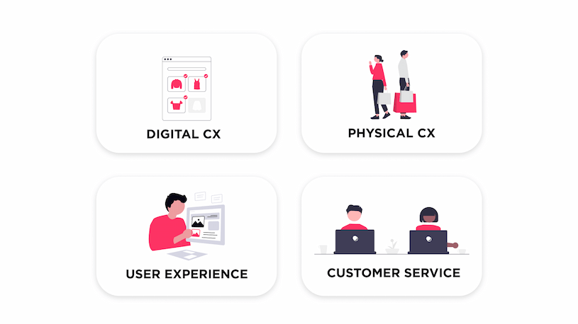 Types of customer experience