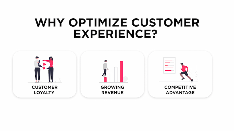 The importance of CX optimization