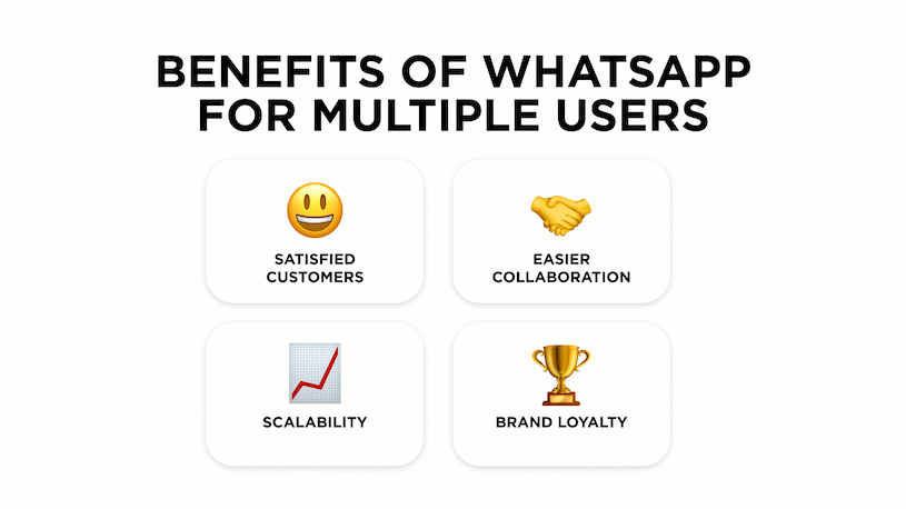 Benefits of WhatsApp for Multiple Users