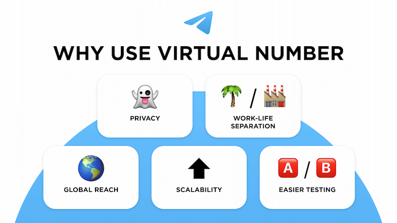 Virtual Number for Telegram Benefits