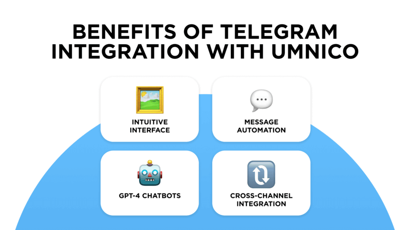 Benefits of Telegram integration by Umnico
