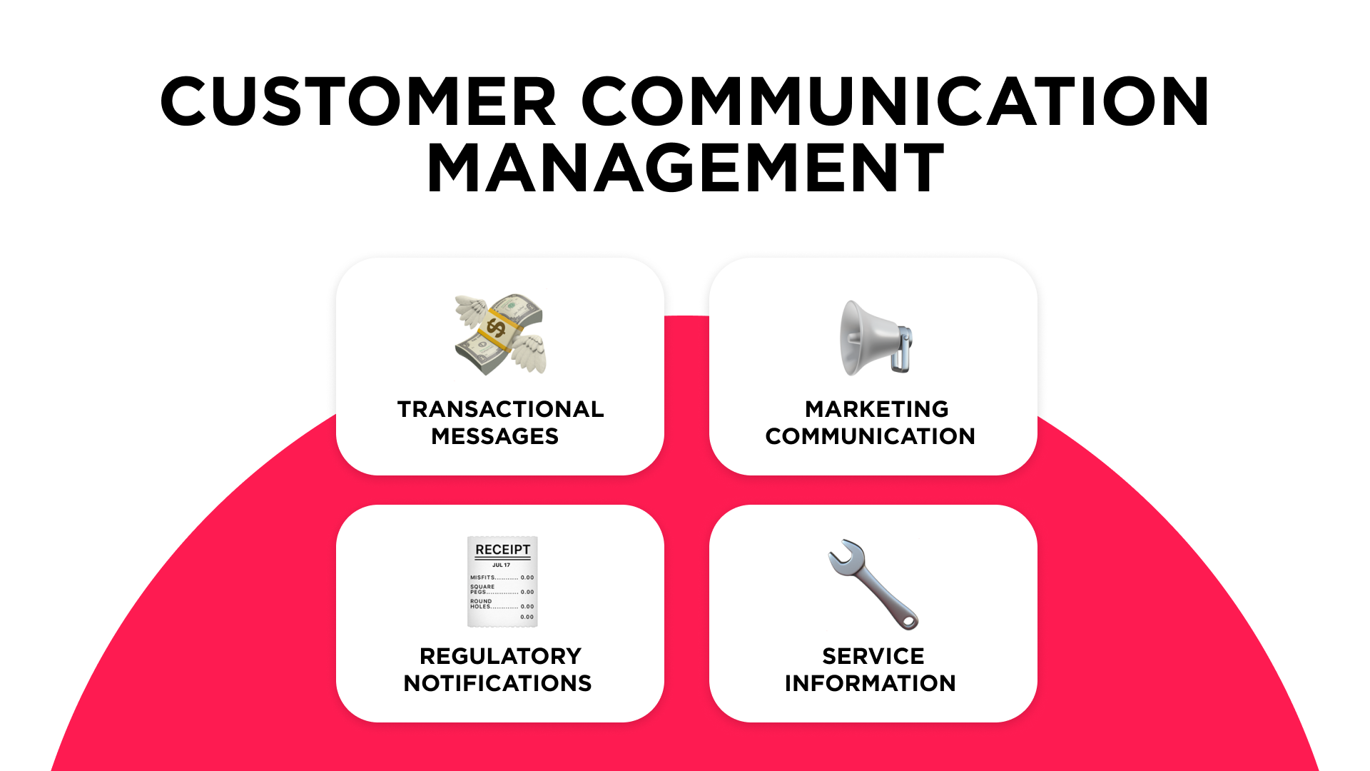 Customer communication management: types of messages