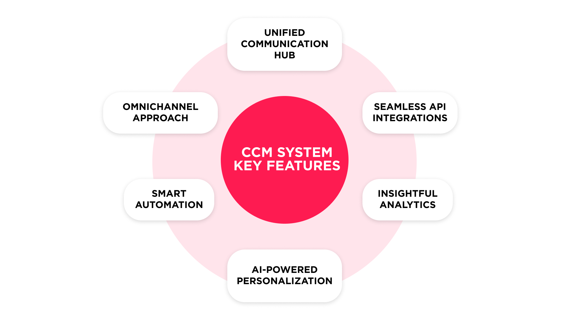 CCM system key features