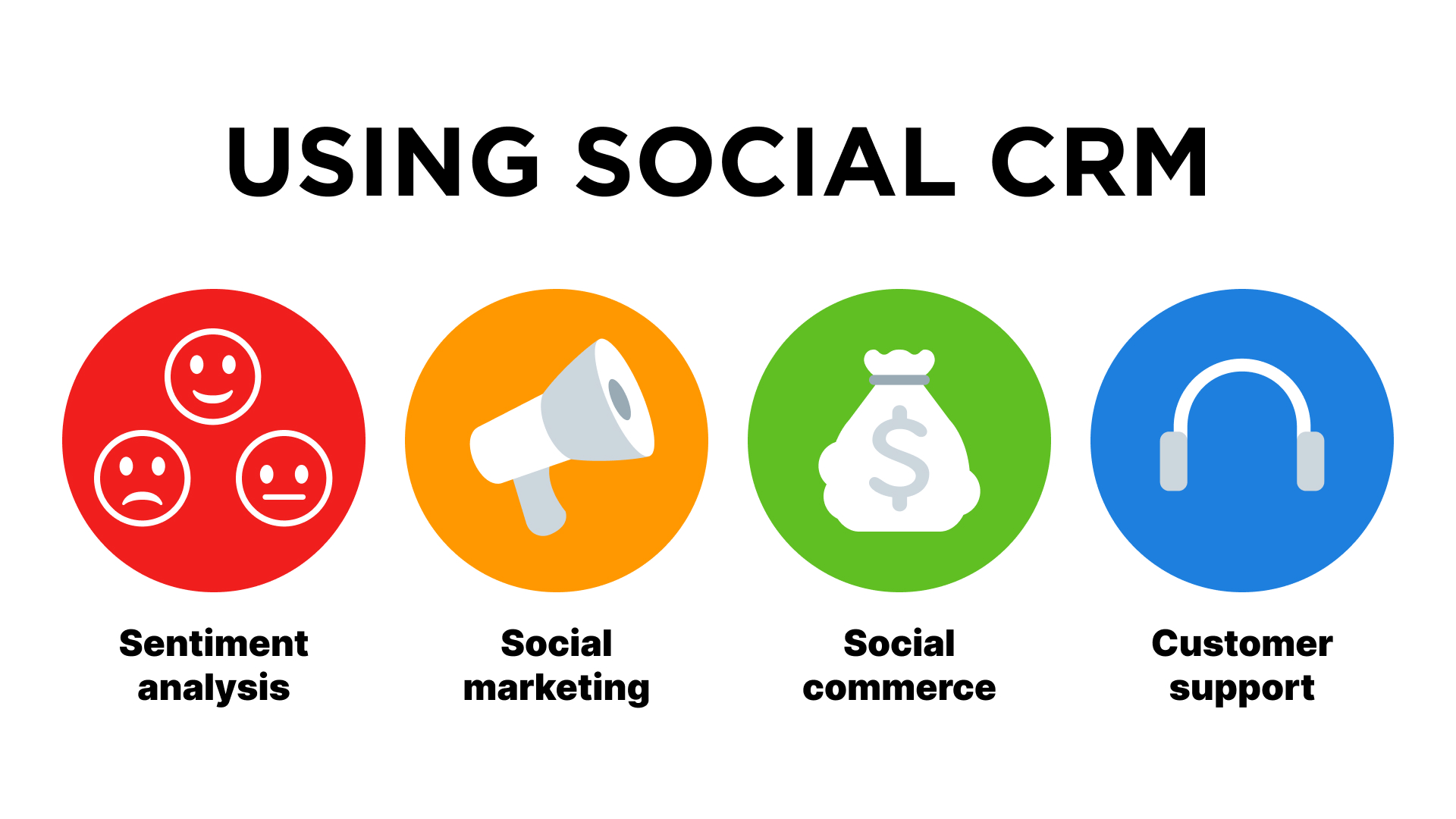 Social CRM use cases