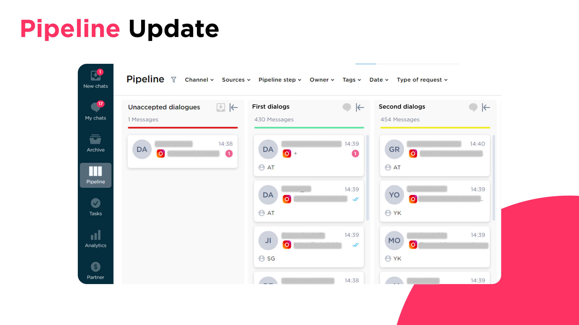 Unaccepted dialogues in the sales funnel